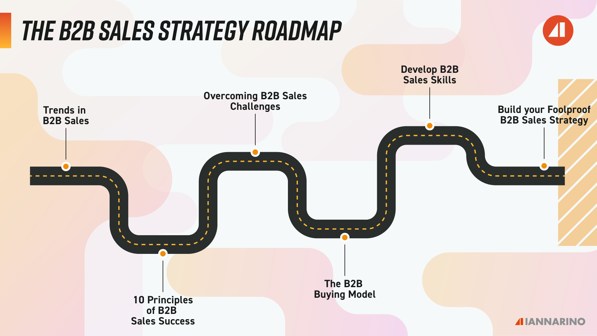 B2B Sales Strategy Roadmap - Optimize B2B Lead Generation | The Sales Blog